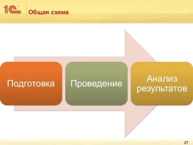 Общая схема