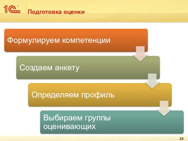 Подготовка оценки