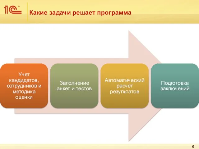 Какие задачи решает программа