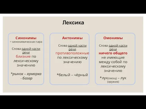 Лексика Синонимы = синонимическая пара Слова одной части речи близкие по лексическому