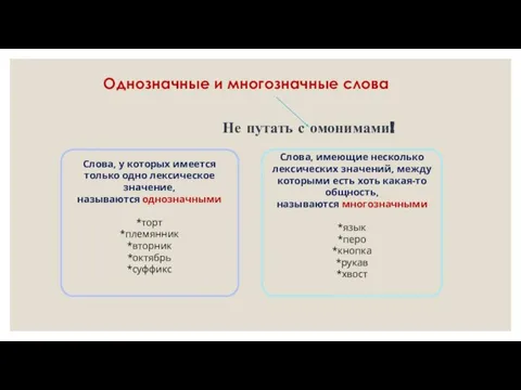 Однозначные и многозначные слова Не путать с омонимами! Слова, у которых имеется