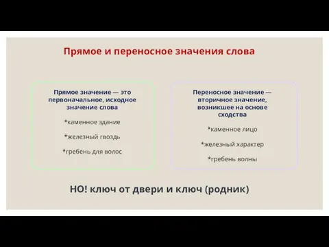 Прямое и переносное значения слова НО! ключ от двери и ключ (родник)