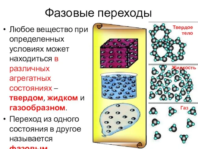 Фазовые переходы Любое вещество при определенных условиях может находиться в различных агрегатных