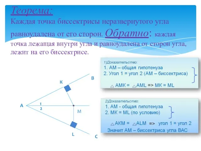 Теорема: Каждая точка биссектрисы неразвернутого угла равноудалена от его сторон. Обратно: каждая