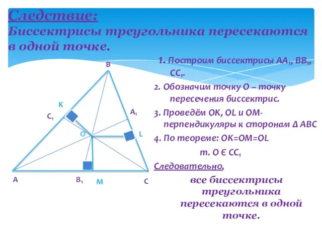 Следствие: Биссектрисы треугольника пересекаются в одной точке. 1. Построим биссектрисы АА₁, BB₁,