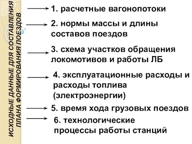 ИСХОДНЫЕ ДАННЫЕ ДЛЯ СОСТАВЛЕНИЯ ПЛАНА ФОРМИРОВАНИЯ ПОЕЗДОВ 1. расчетные вагонопотоки 2. нормы