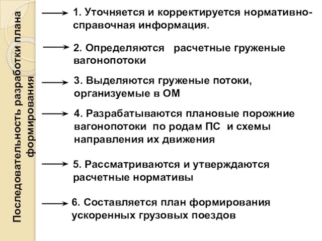 Последовательность разработки плана формирования 1. Уточняется и корректируется нормативно-справочная информация. 2. Определяются