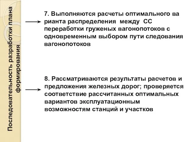 Последовательность разработки плана формирования 7. Выполняются расчеты оптимального ва­рианта распределения между СС