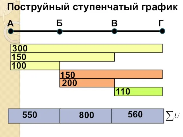 Поструйный ступенчатый график