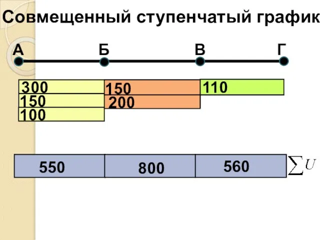 Совмещенный ступенчатый график