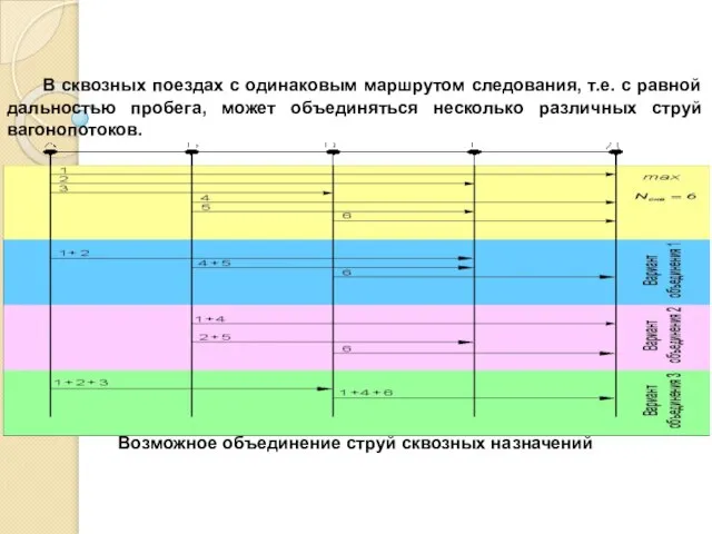 В сквозных поездах с одинаковым маршрутом следования, т.е. с равной дальностью пробега,