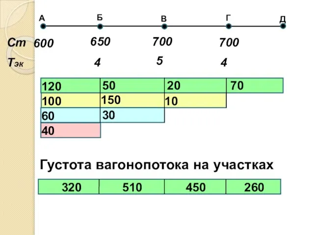 А Б В Г Д Cm 600 650 700 700 Tэк 4