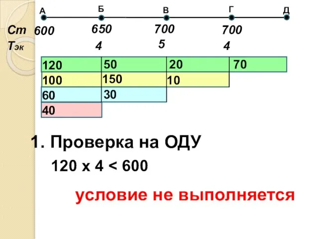 1. Проверка на ОДУ 120 х 4 условие не выполняется