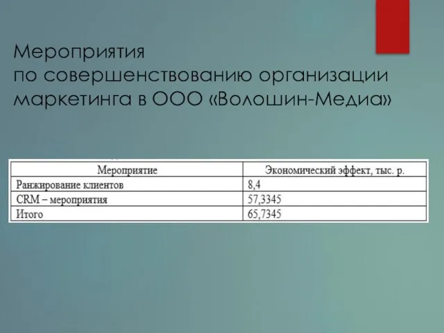 Мероприятия по совершенствованию организации маркетинга в ООО «Волошин-Медиа»