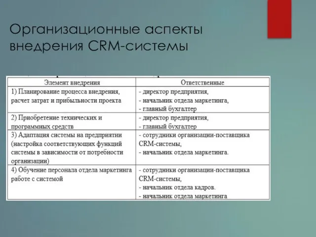 Организационные аспекты внедрения CRM-системы