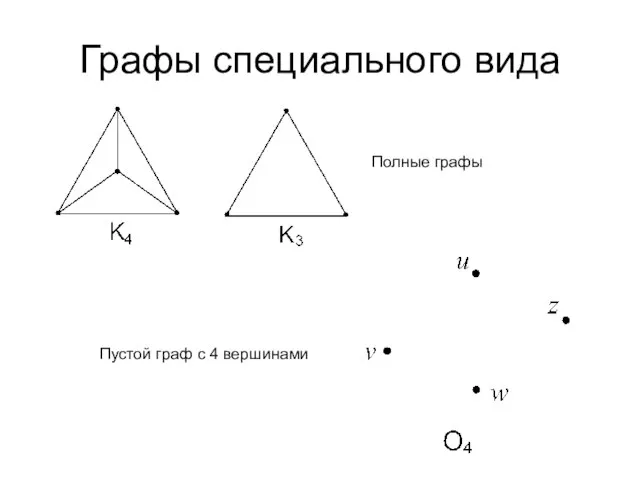 Графы специального вида Полные графы Пустой граф с 4 вершинами