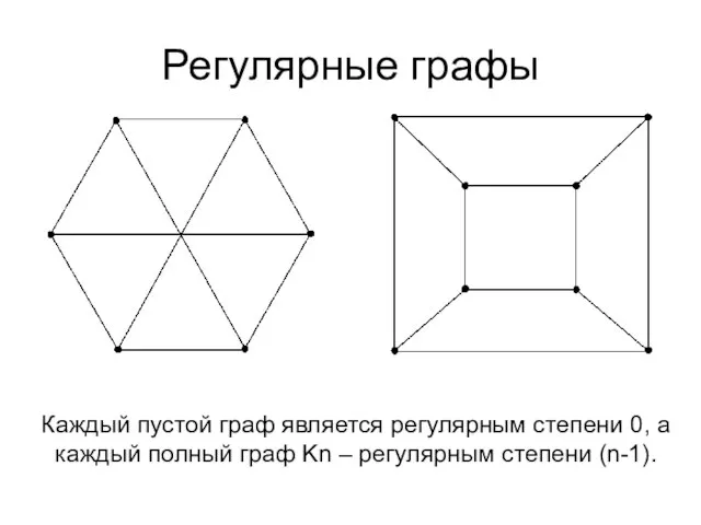 Регулярные графы Каждый пустой граф является регулярным степени 0, а каждый полный