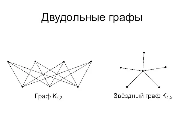 Двудольные графы