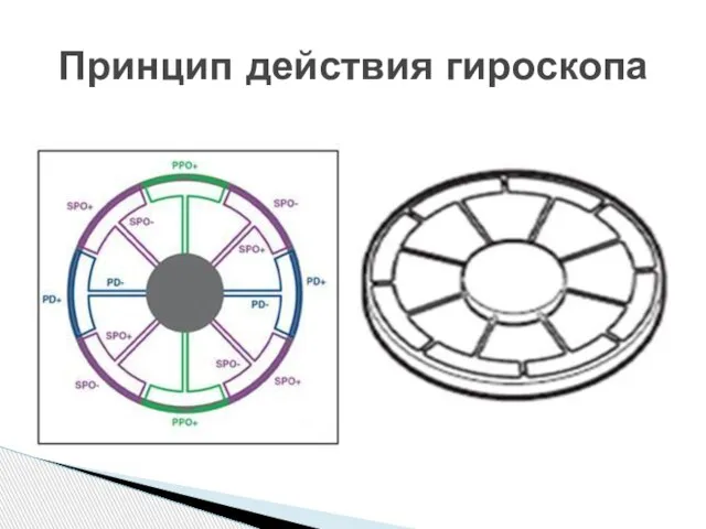 Принцип действия гироскопа