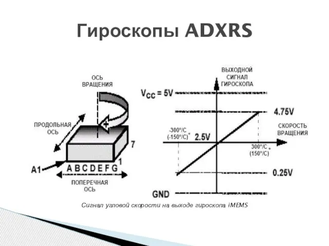 Гироскопы ADXRS Сигнал угловой скорости на выходе гироскопа iMEMS
