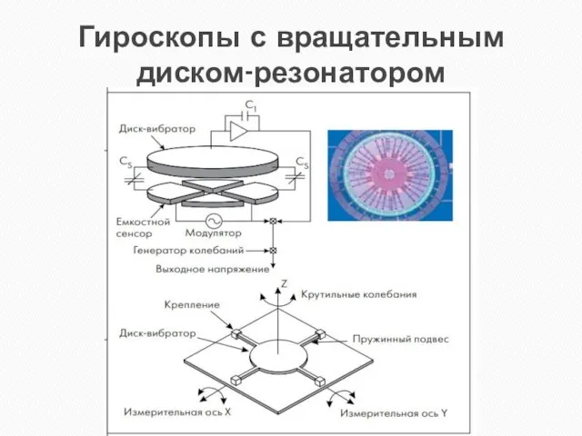 Гироскопы с вращательным диском-резонатором