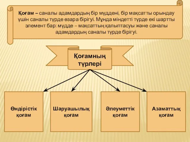 Қоғам – саналы адамдардың бір мүддені, бір мақсатты орындау үшін саналы түрде