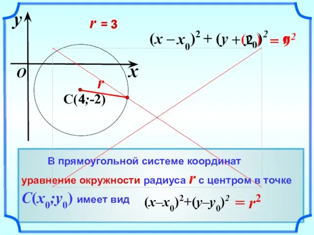 = 9 2 (x – )2 + (y – )2 ( )