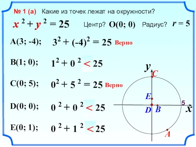 № 1 (a) Какие из точек лежат на окружности? x 2 +