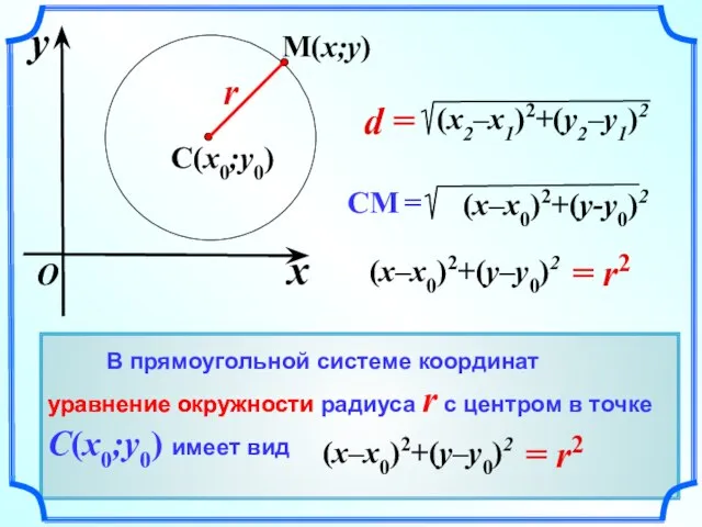 уравнение окружности