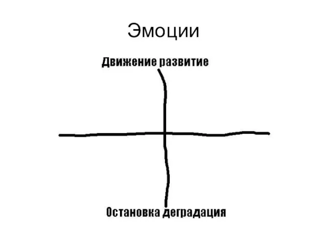 Эмоции