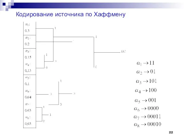 Кодирование источника по Хаффмену