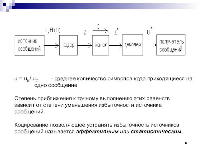 µ = uK/ uC - среднее количество символов кода приходящиеся на одно