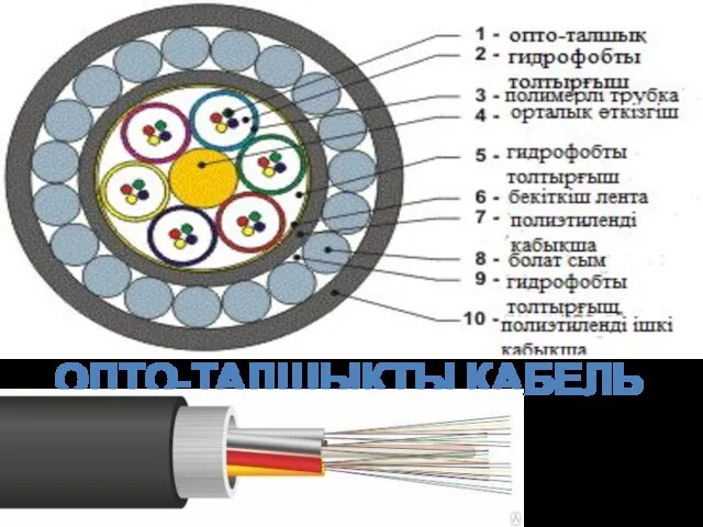 ОПТО-ТАЛШЫҚТЫ КАБЕЛЬ