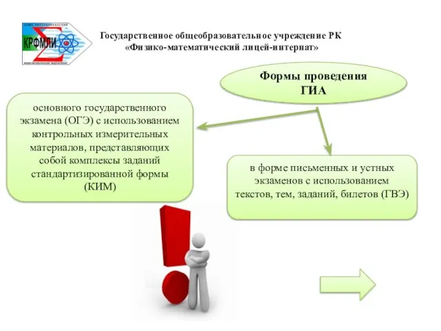 Формы проведения ГИА основного государственного экзамена (ОГЭ) с использованием контрольных измерительных материалов,