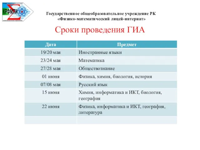 Государственное общеобразовательное учреждение РК «Физико-математический лицей-интернат» Сроки проведения ГИА