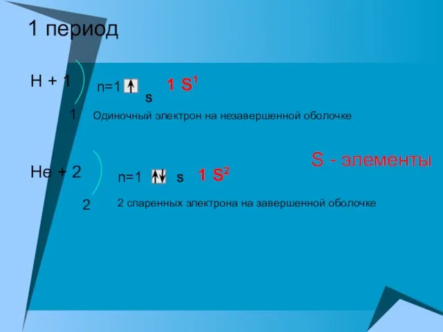 1 период Н + 1 1 n=1 S 1 S1 Нe +