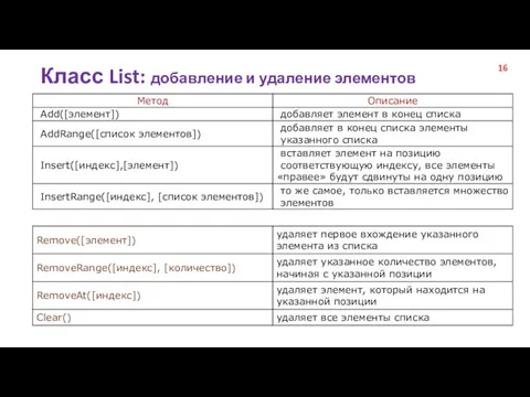 Класс List: добавление и удаление элементов 16