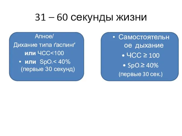 31 – 60 секунды жизни Апное/ Дихание типа ґаспинґ или ЧСС или