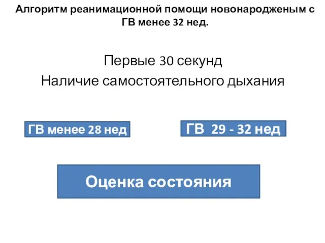 Алгоритм реанимационной помощи новонародженым с ГВ менее 32 нед. Первые 30 секунд