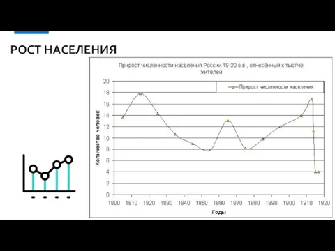 РОСТ НАСЕЛЕНИЯ