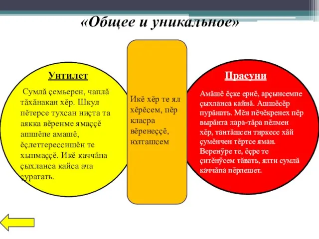 Унтилет Сумлă çемьерен, чаплă тăхăнакан хĕр. Шкул пĕтерсе тухсан ниçта та аякка