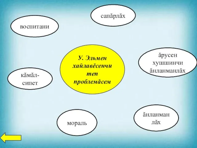 У. Эльмен хайлавĕсенчи теп проблемăсем ăрусен хушшинчи ăнланманлăх сапăрлăх ăнланманлăх мораль кăмăл-сипет воспитани