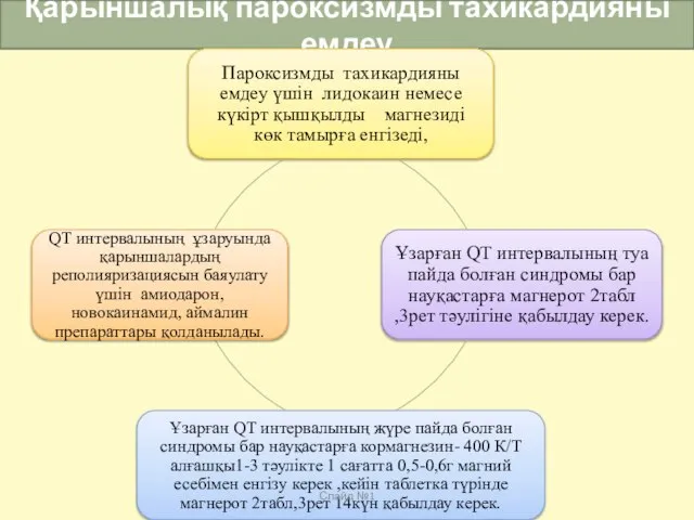 Қарыншалық пароксизмды тахикардияны емдеу Слайд №1