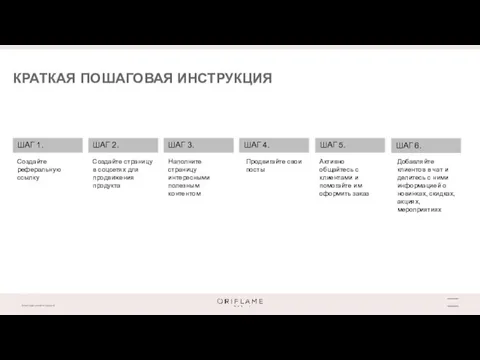 КРАТКАЯ ПОШАГОВАЯ ИНСТРУКЦИЯ ШАГ 1. ШАГ 2. ШАГ 3. ШАГ 4. ШАГ