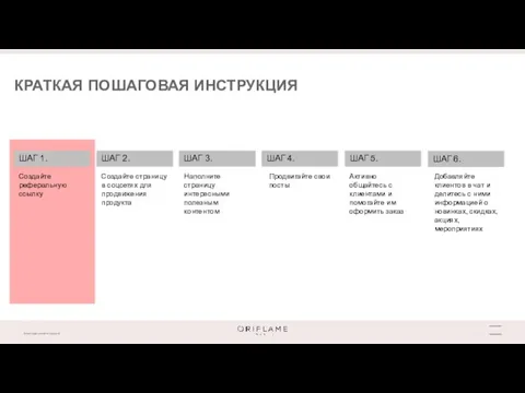 КРАТКАЯ ПОШАГОВАЯ ИНСТРУКЦИЯ ШАГ 1. ШАГ 2. ШАГ 3. ШАГ 4. ШАГ