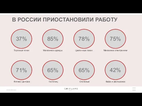 В РОССИИ ПРИОСТАНОВИЛИ РАБОТУ 37% 85% 78% 75% 71% 65% 65% 42%