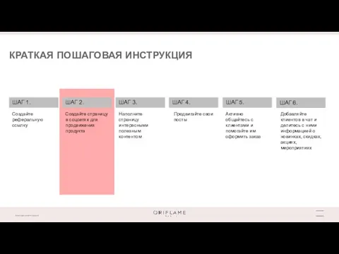 КРАТКАЯ ПОШАГОВАЯ ИНСТРУКЦИЯ ШАГ 1. ШАГ 2. ШАГ 3. ШАГ 4. ШАГ