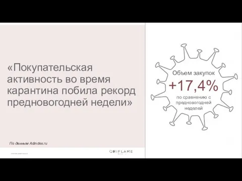 «Покупательская активность во время карантина побила рекорд предновогодней недели» По данным Adindex.ru