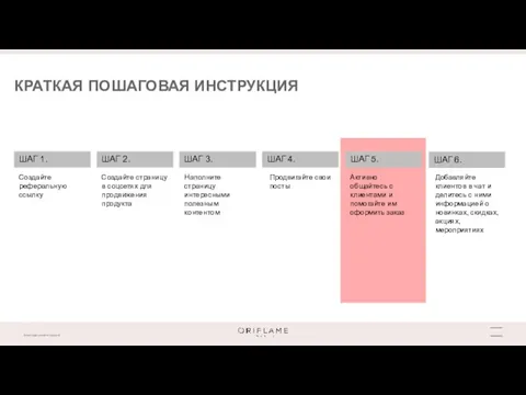 КРАТКАЯ ПОШАГОВАЯ ИНСТРУКЦИЯ ШАГ 1. ШАГ 2. ШАГ 3. ШАГ 4. ШАГ