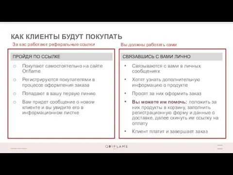 Покупают самостоятельно на сайте Oriflame Регистрируются покупателями в процессе оформления заказа Попадают